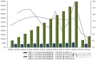 日用品銷售增速放緩 本土品牌如何應對國外品牌的強勢搶灘？
